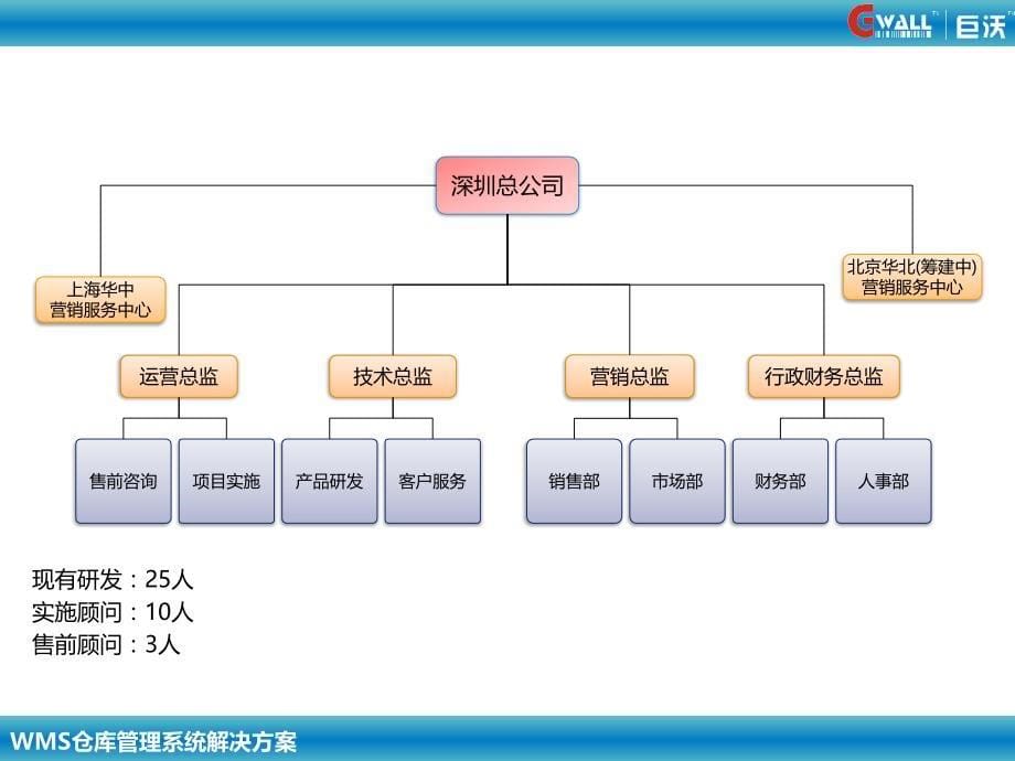 仓库条码化管理解决方案_第5页