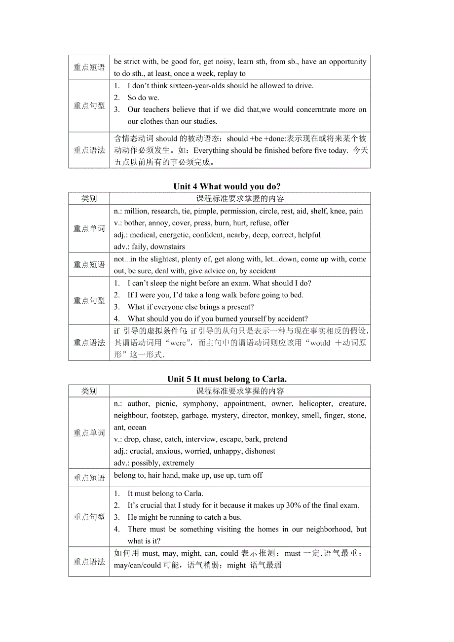 新目标九年级英语教学大纲(units-1-10)_第2页