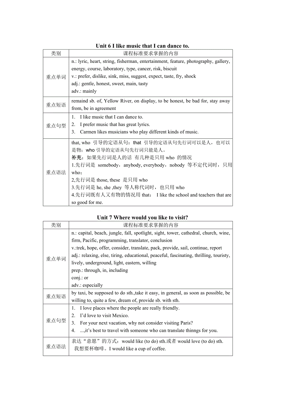 新目标九年级英语教学大纲(units-1-10)_第3页