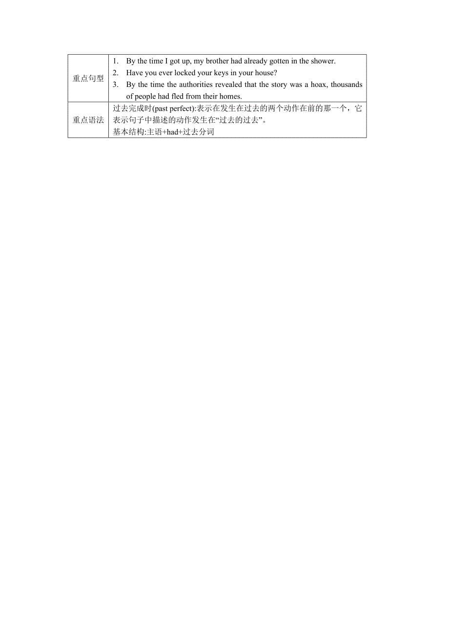 新目标九年级英语教学大纲(units-1-10)_第5页