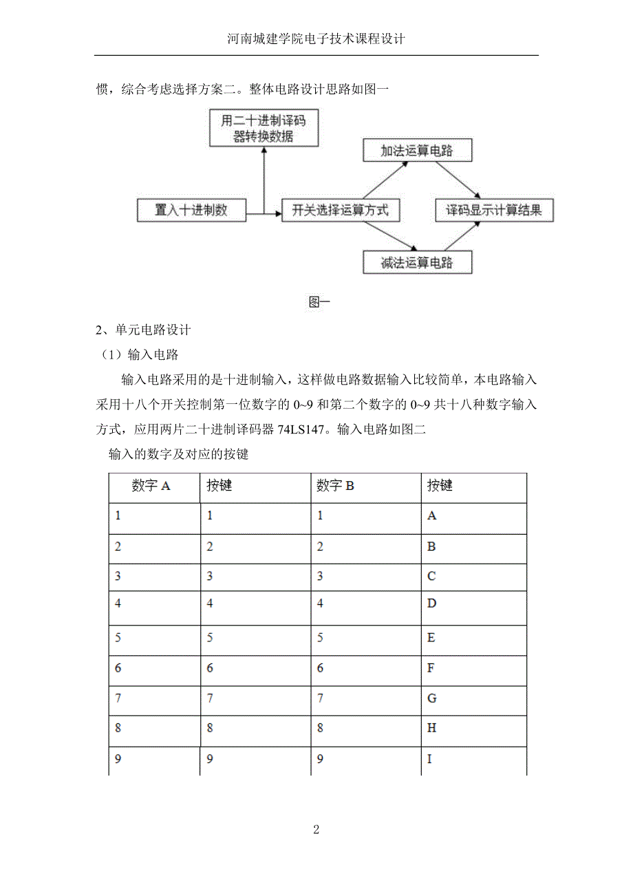 河南城建学院电子技术课程设计_第4页