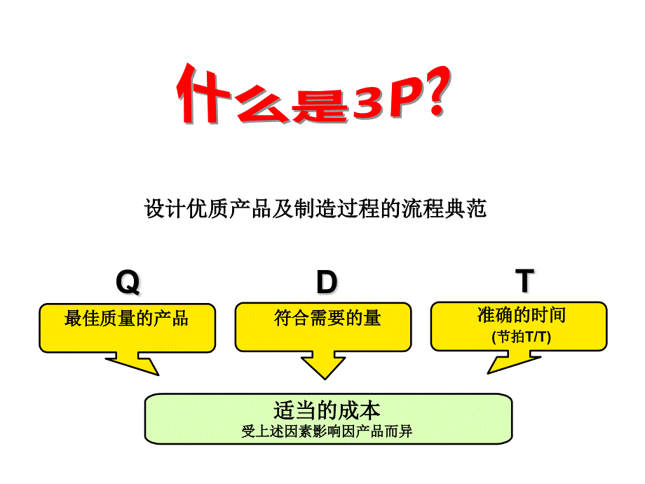 生产准备流程3p新技术shingijutsu_第2页