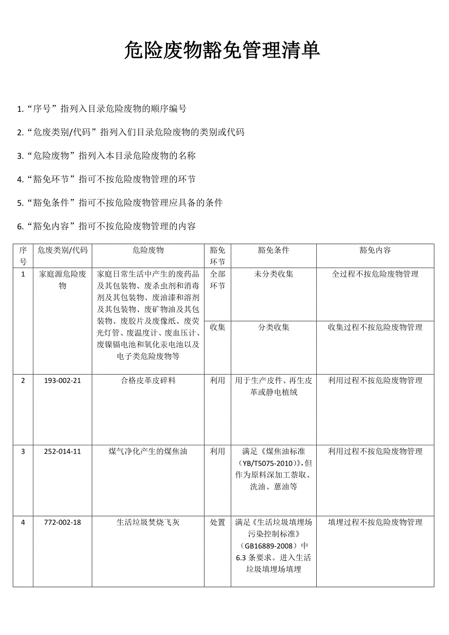 国家危险废物豁免管理清单_第1页