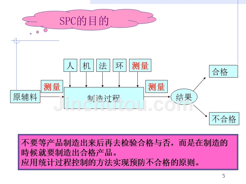 spc培训教材-完整-教员版_第5页