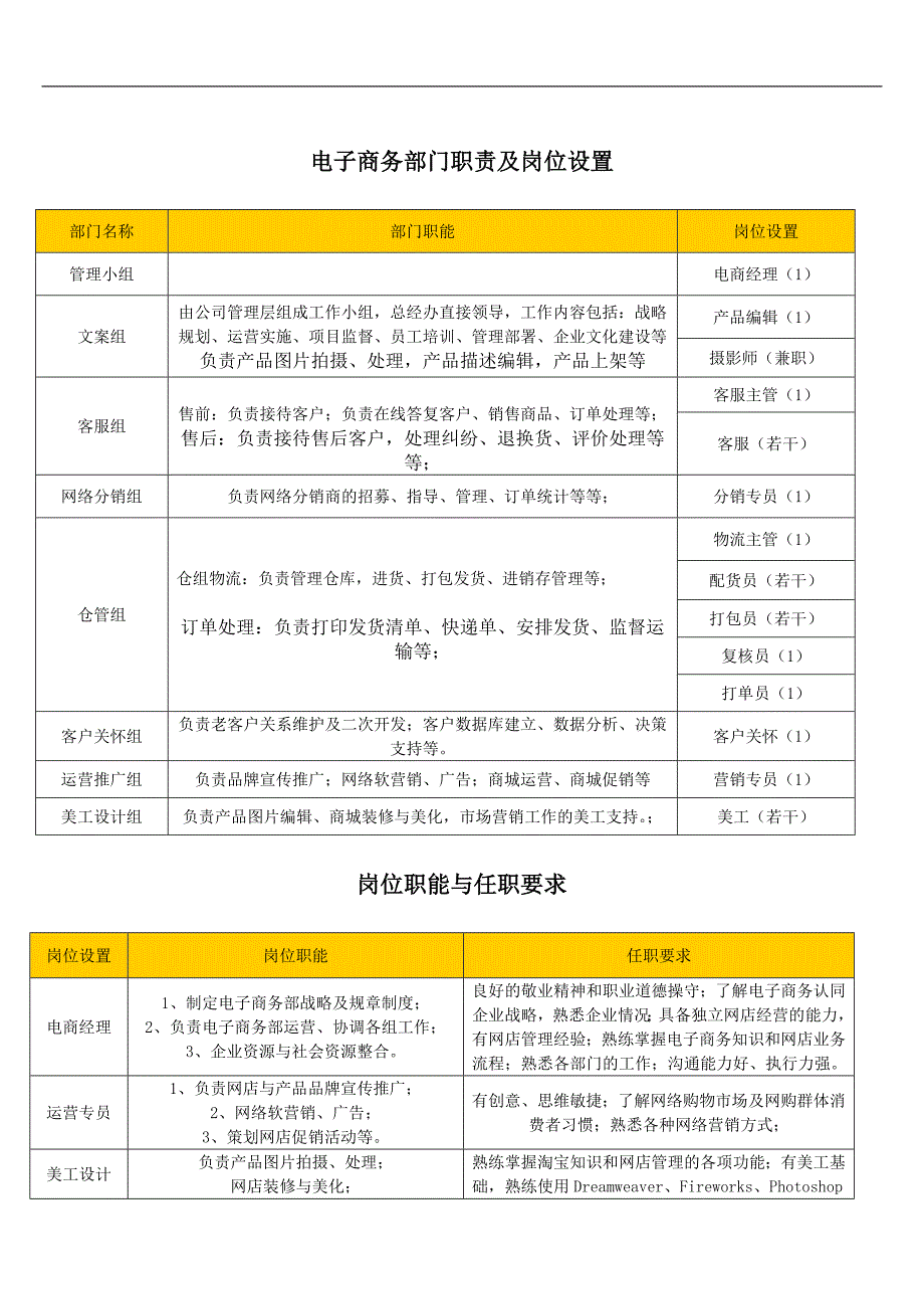 《企业电子商务组织架构图》222_第1页