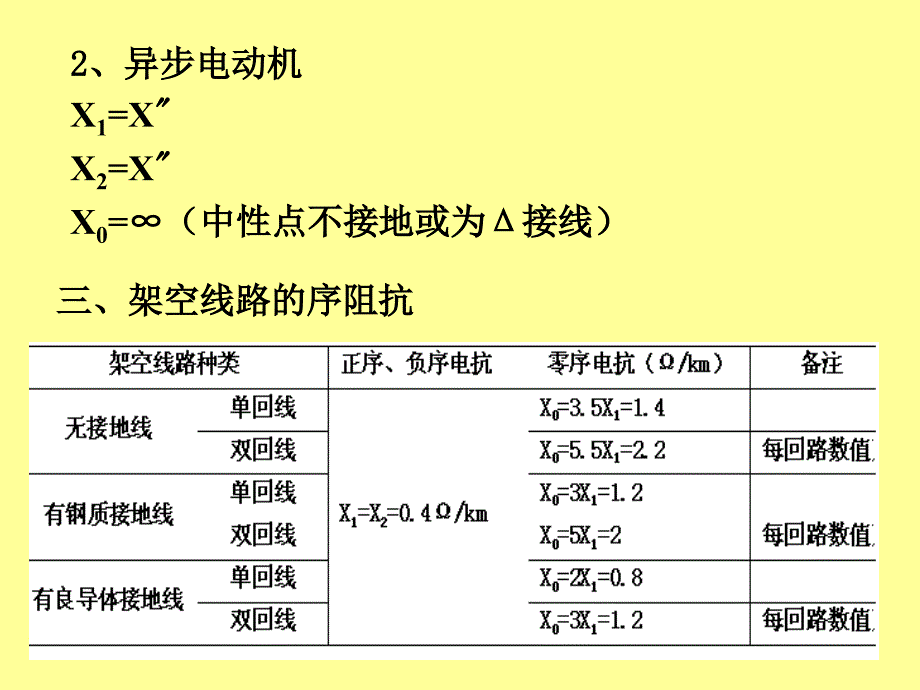 电力系统分析讲义19各元件的序参数及其等值电路(新)_第3页