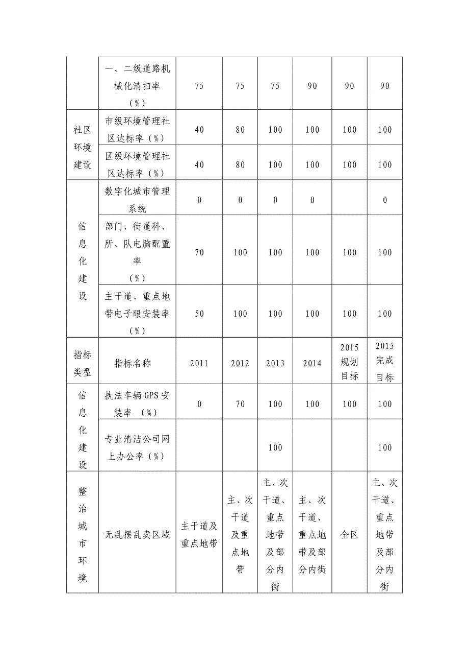 城市管理“十三五”规划_第4页