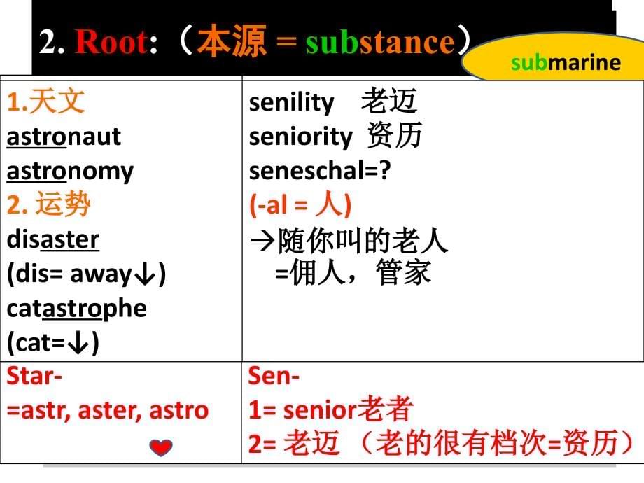 英语词根词缀学习_第5页