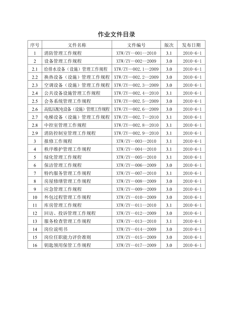 大型物业公司工作规程(全)_第1页