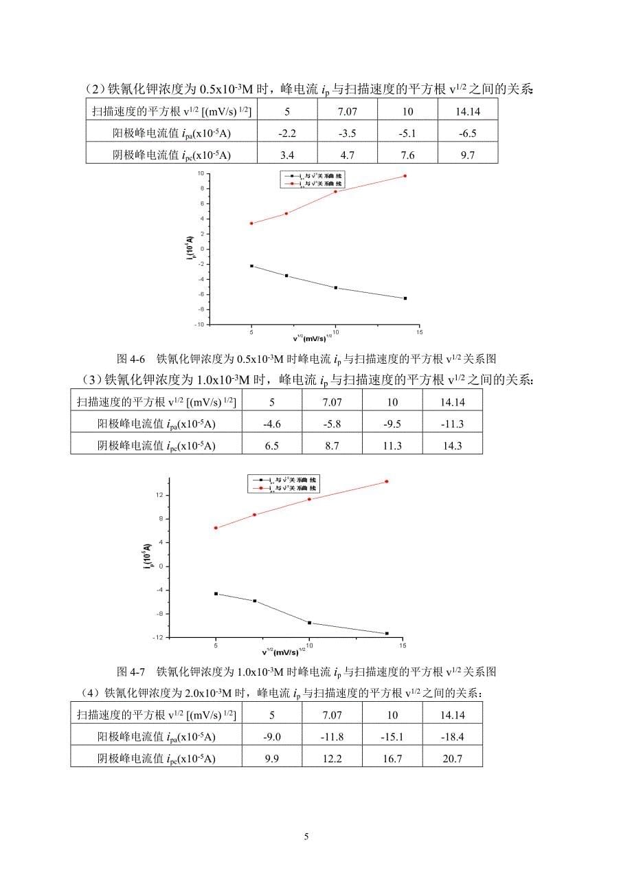 循环伏安法测定铁氰化钾的电极反应过程_第5页