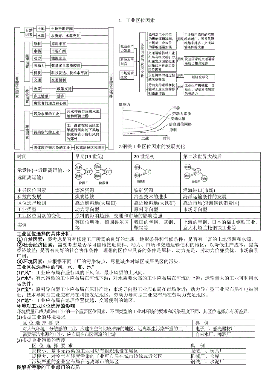 高考地理必修2工业的区位选择教师版_第1页