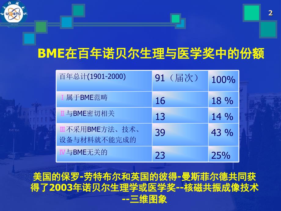 生物医学工程专业ppt_第2页