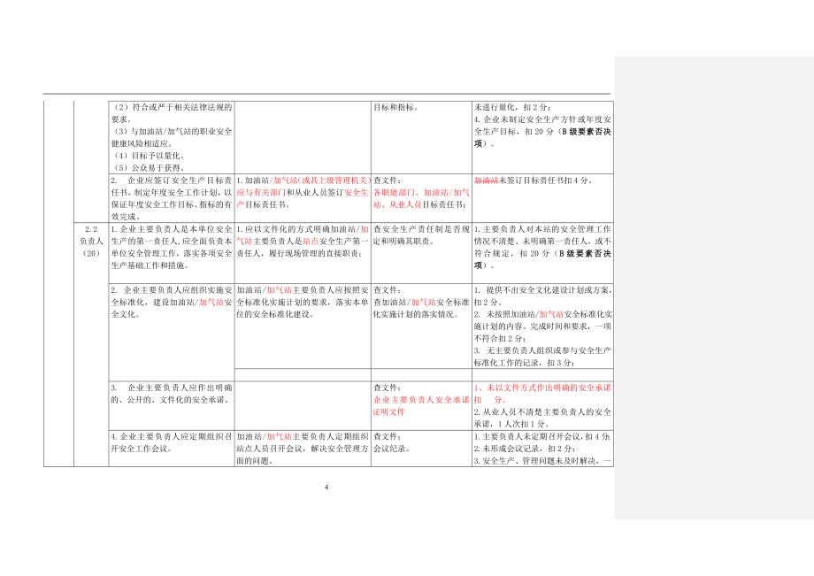 新疆加油加气站安全标准化验收标准(现行版)_第4页