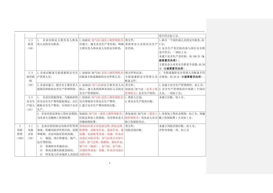 新疆加油加气站安全标准化验收标准(现行版)_第5页