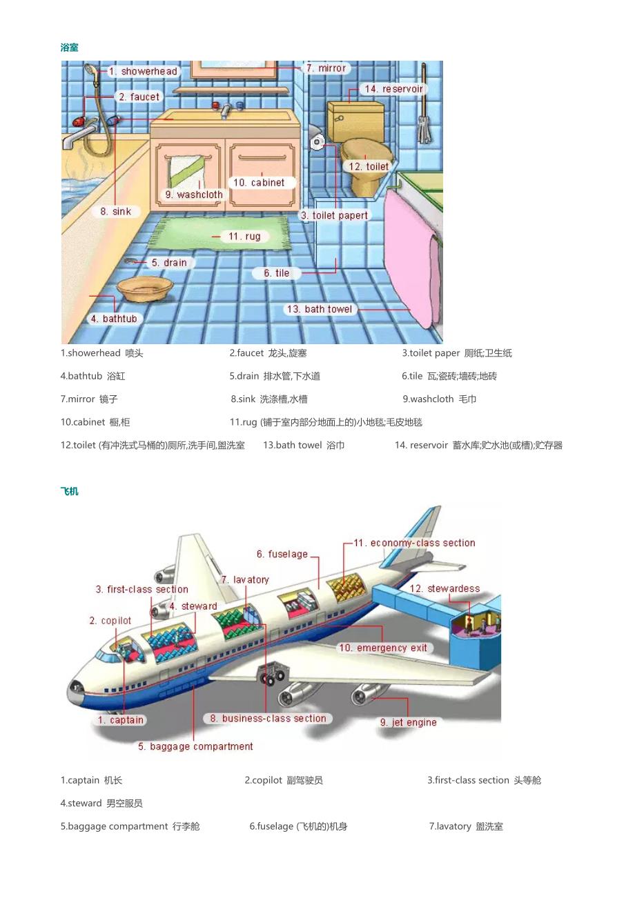 史上日常生活英语词汇图_第4页