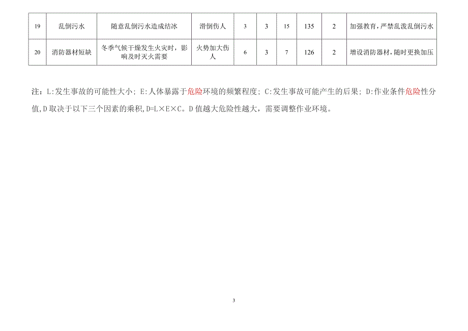 冬季施工危险源辨识_第3页