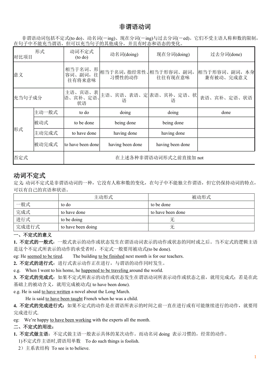 高中英语非谓语动词讲解-(整理)_第1页