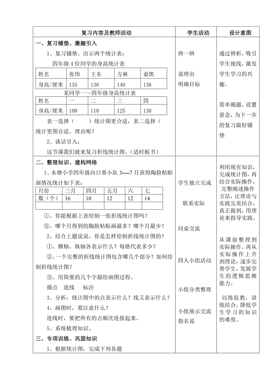 《复习折线统计图》教学设计_第2页