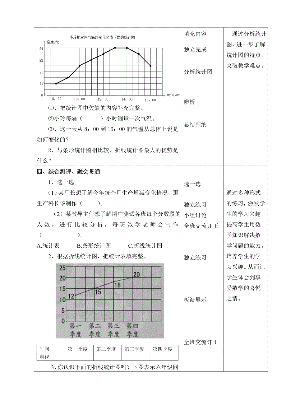 《复习折线统计图》教学设计_第3页