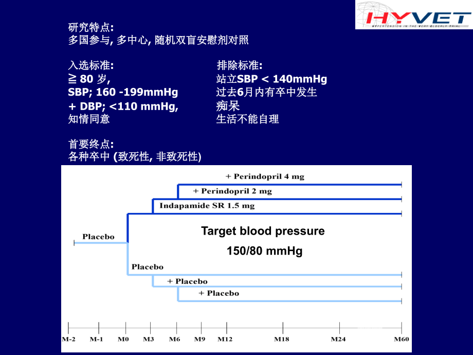 优化高血压治疗药物选择_第4页