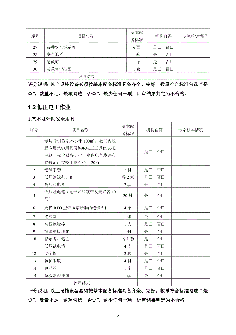 特种作业人员培训场所条件及设备设施配备评审标准_第4页