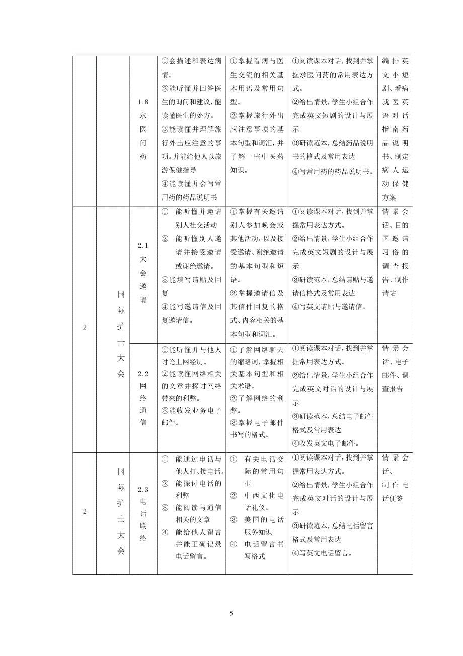 孙红蕾高职英语课程整体设计_第5页