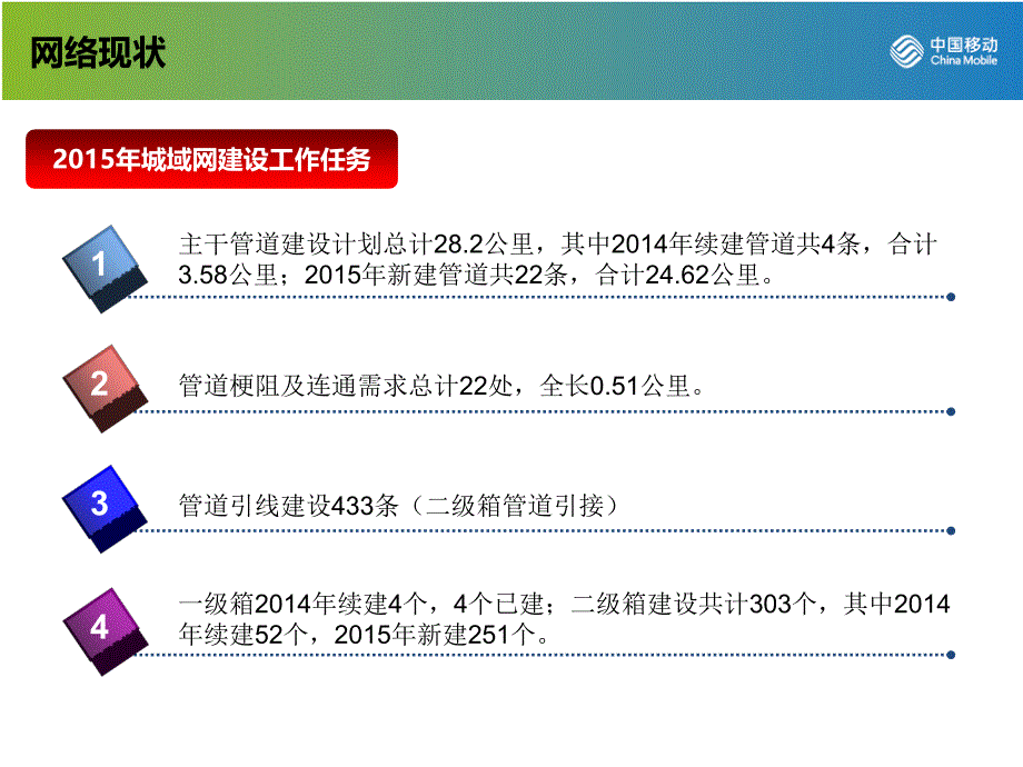 中国移动xx分公司工程部领导调研报告_第4页