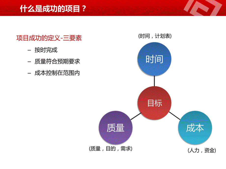 项目管理ppt(精)_第4页