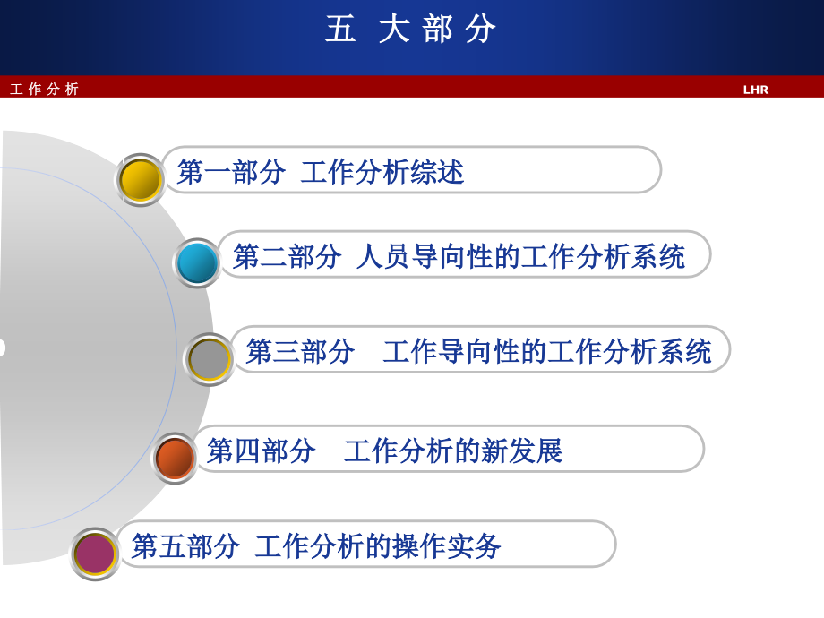 工作分析(第二版)付亚和(课件)-152页_第2页