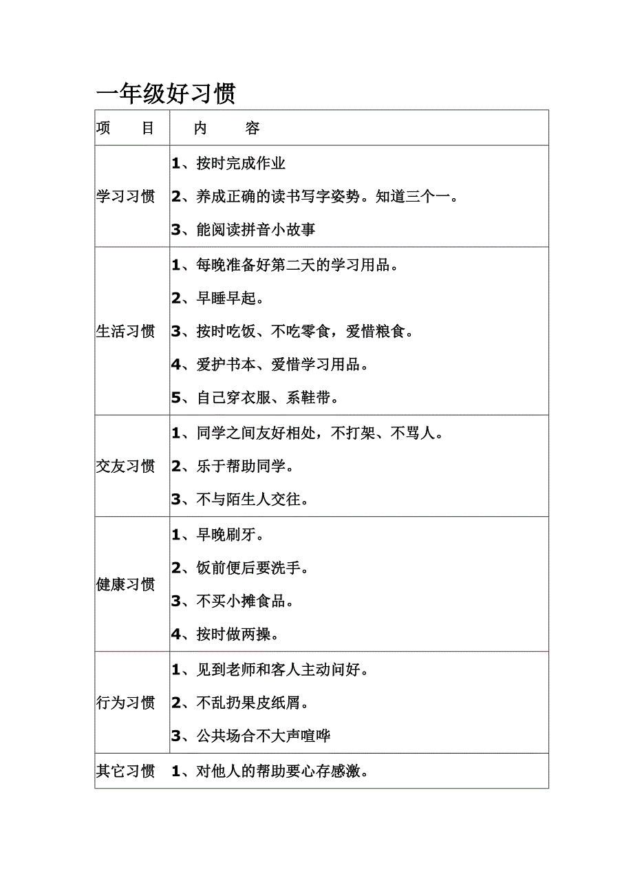 小学生各年级好习惯养成要点一览表(分表)_第1页