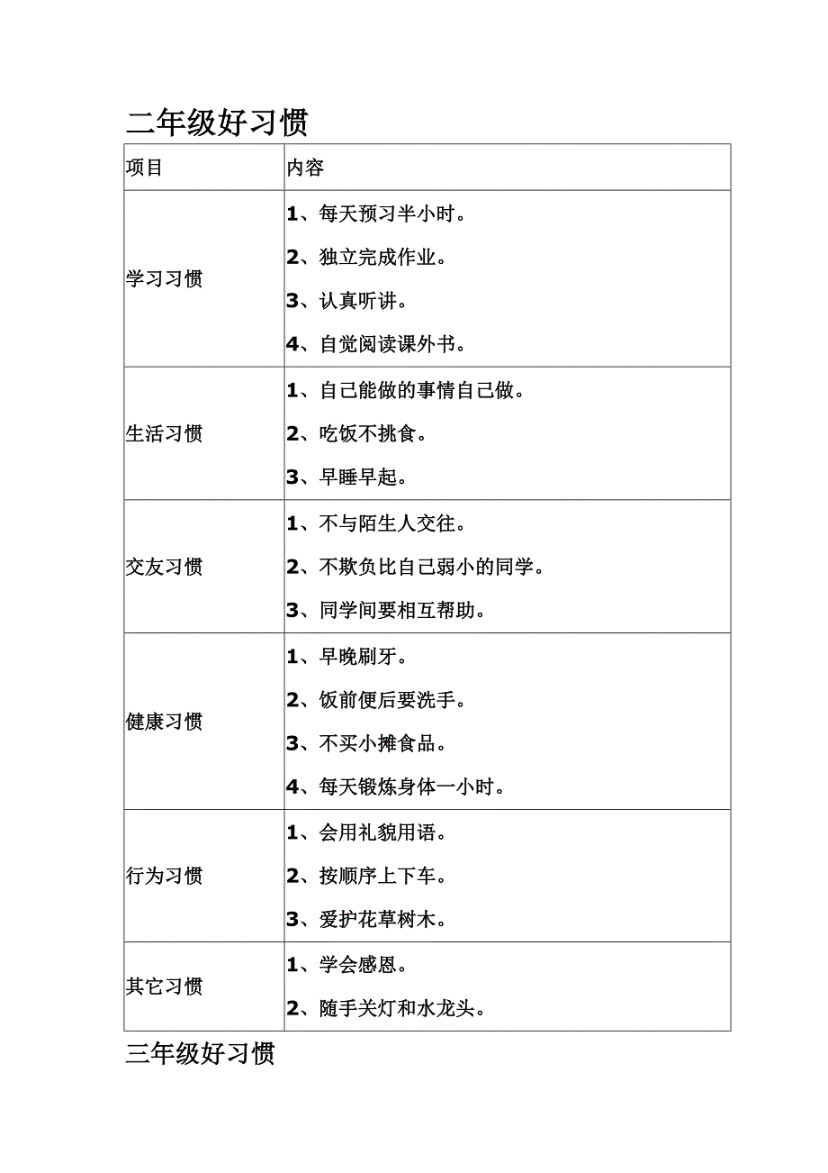 小学生各年级好习惯养成要点一览表(分表)_第2页