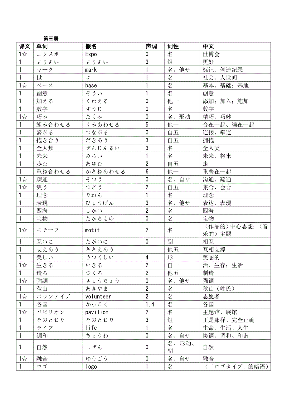 修订本新编日语第三册单词(日语学生必备)_第1页