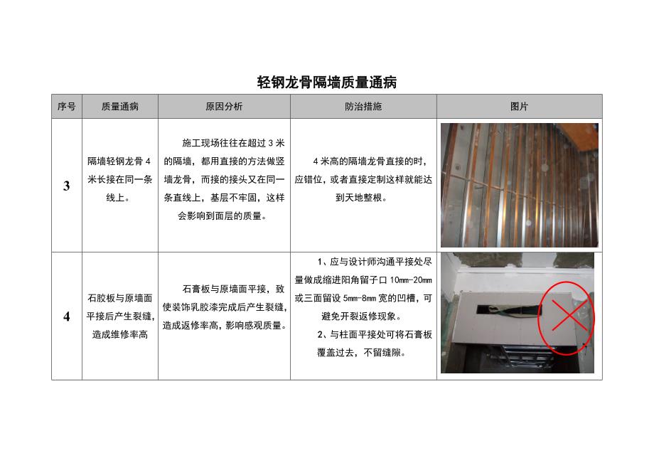 轻钢龙骨隔墙_第2页