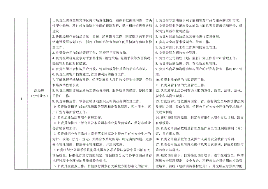 孝感分公司公司“一岗双责”描述(汇总)_第3页