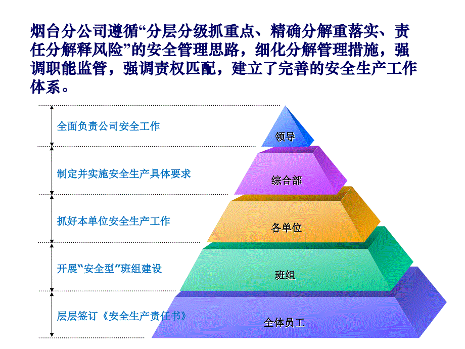 长实公司安全工作报告_第4页