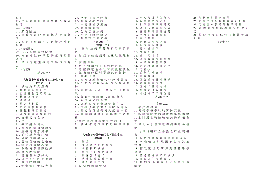 人教版小学语文一年级到四年级生字表4_第4页