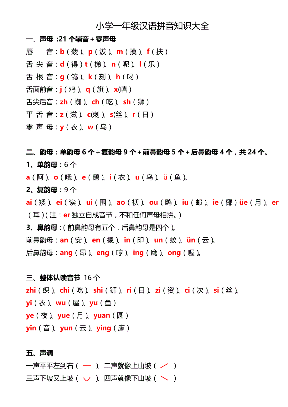 一年级拼音知识大全及每日拼读练习_第1页