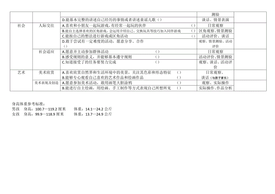 中班幼儿发展评价指标体系_第2页