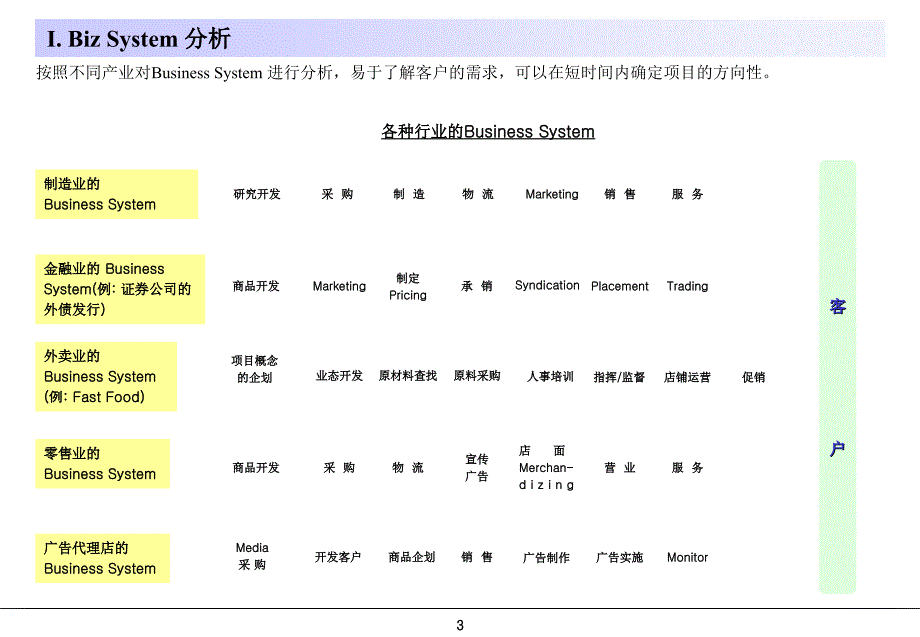 麦肯锡之咨询师常用模型_第3页