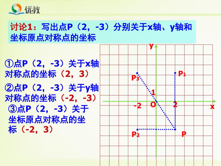 《轴对称与坐标变化》教学课件_第3页