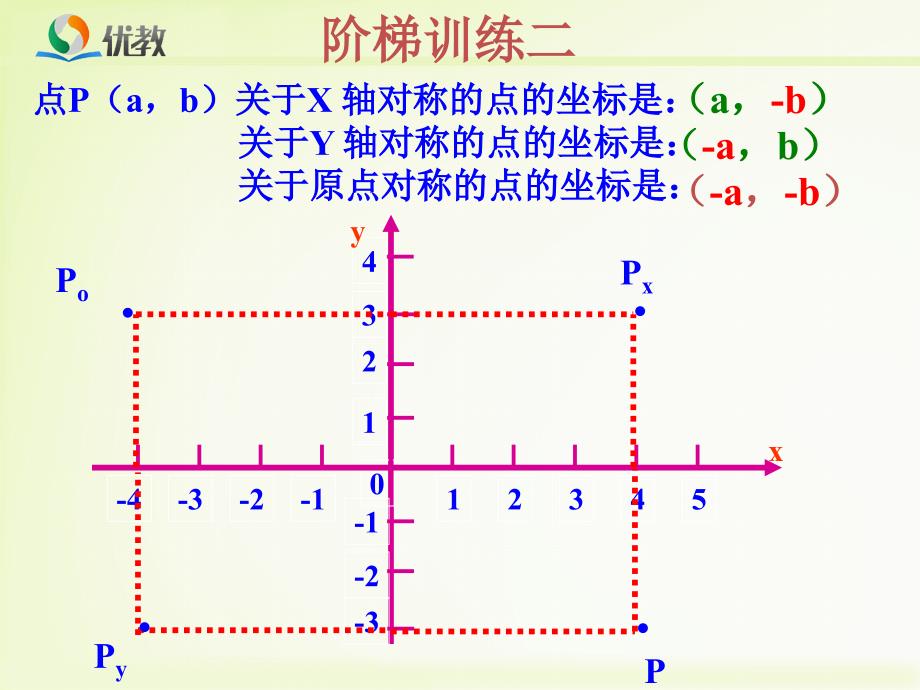 《轴对称与坐标变化》教学课件_第4页