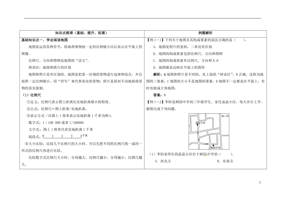 七年级地理上册 1.3 地图的阅读思维导图及知识点解析_第2页