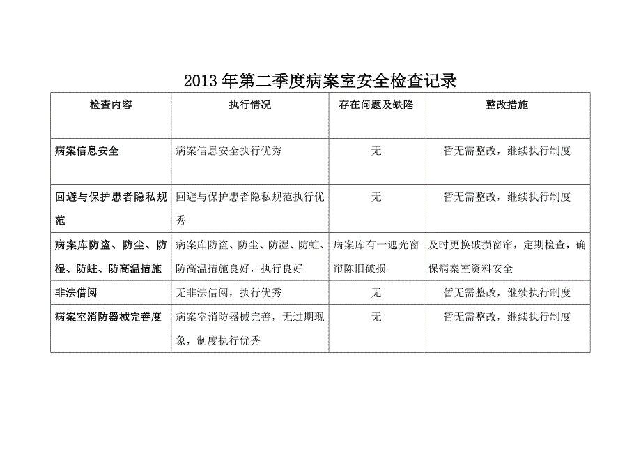 2013年第二季度病案室安全检查记录_第1页