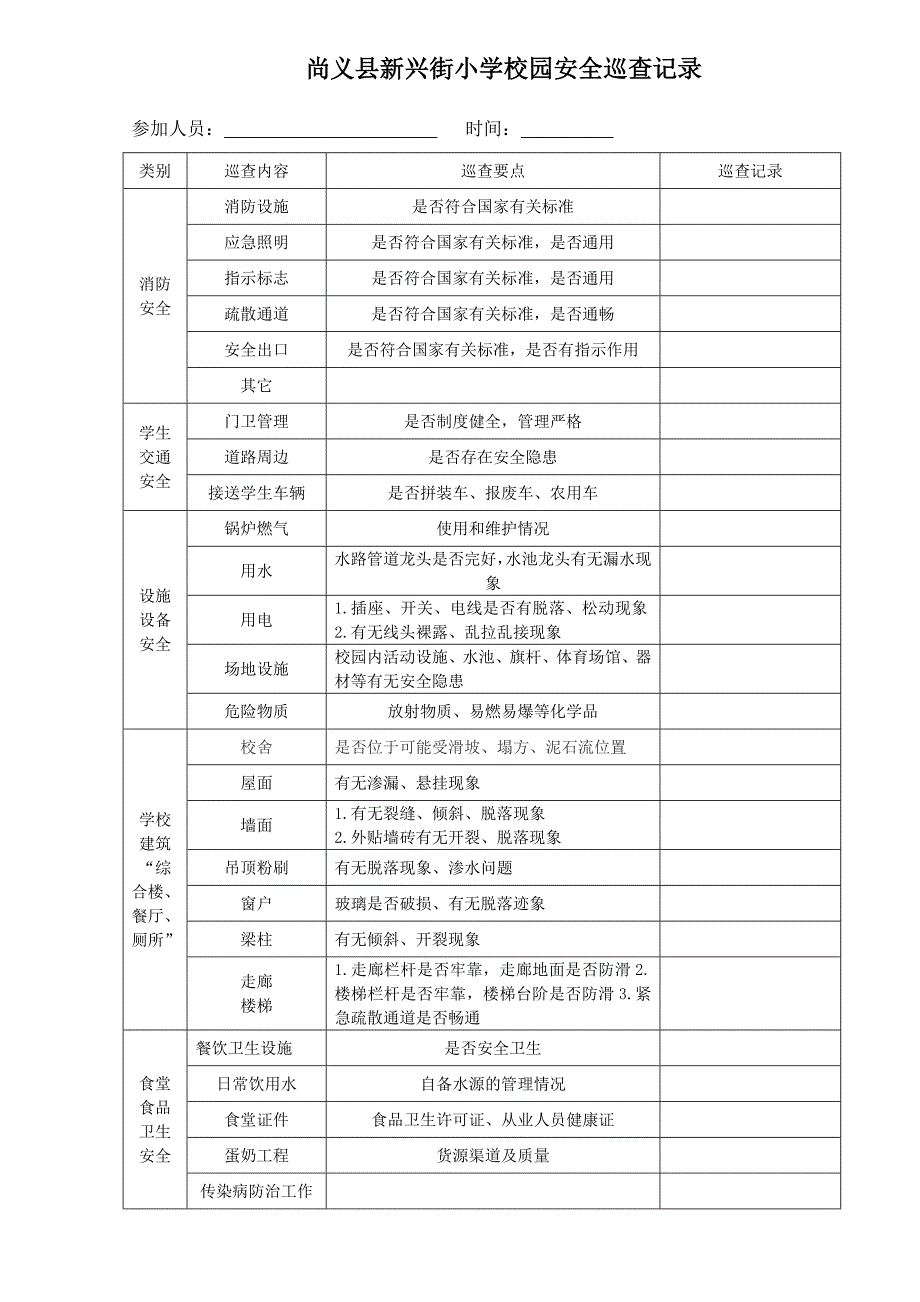 校园安全日巡查周汇总记录_第1页