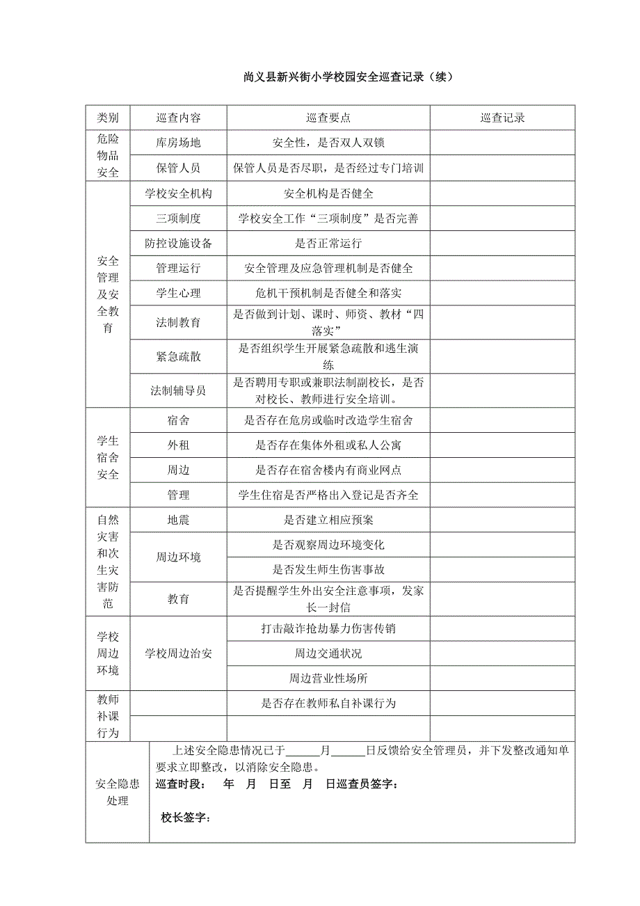 校园安全日巡查周汇总记录_第2页