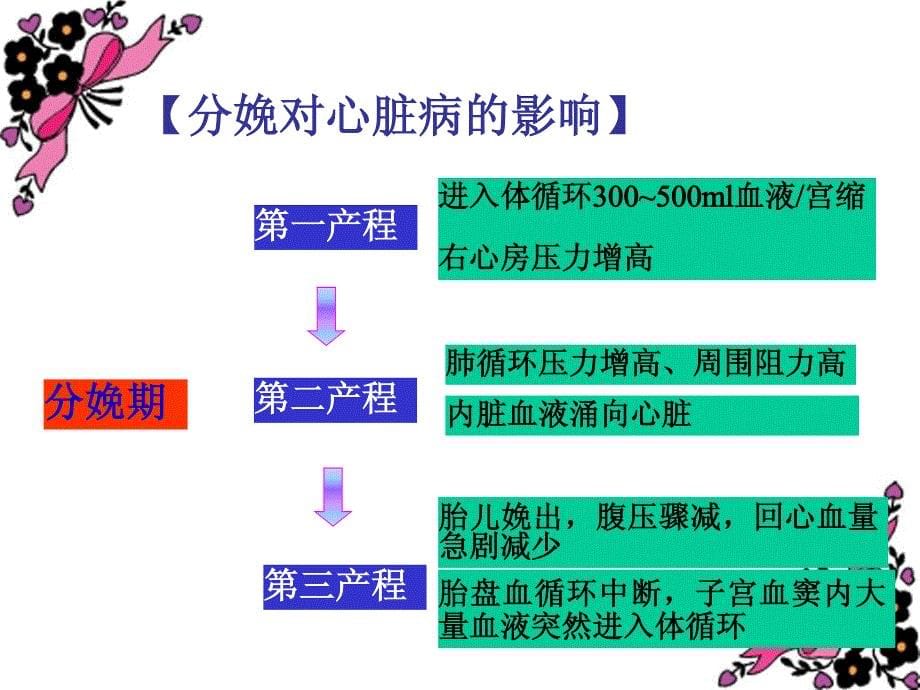 妇产科护理学妊娠合并症_第5页