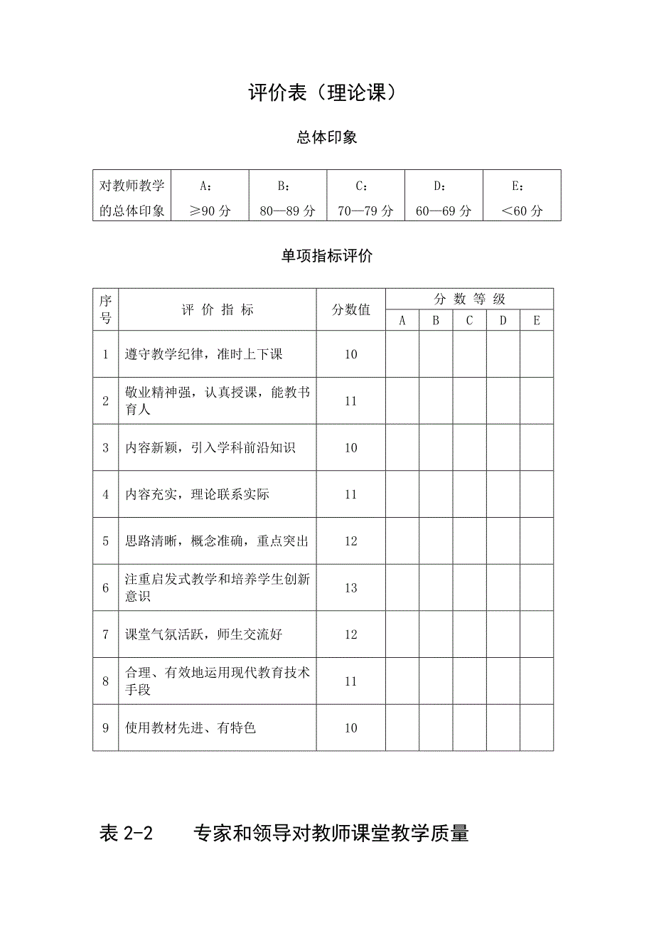 学生对教师评价_第4页