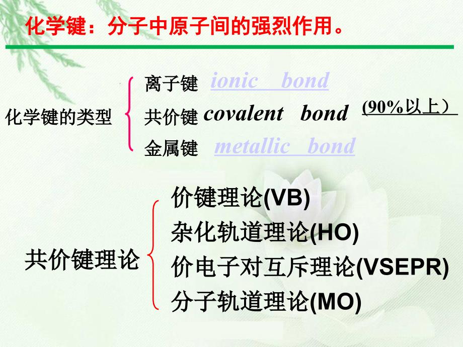 药学大一无机化学分子结构_第3页