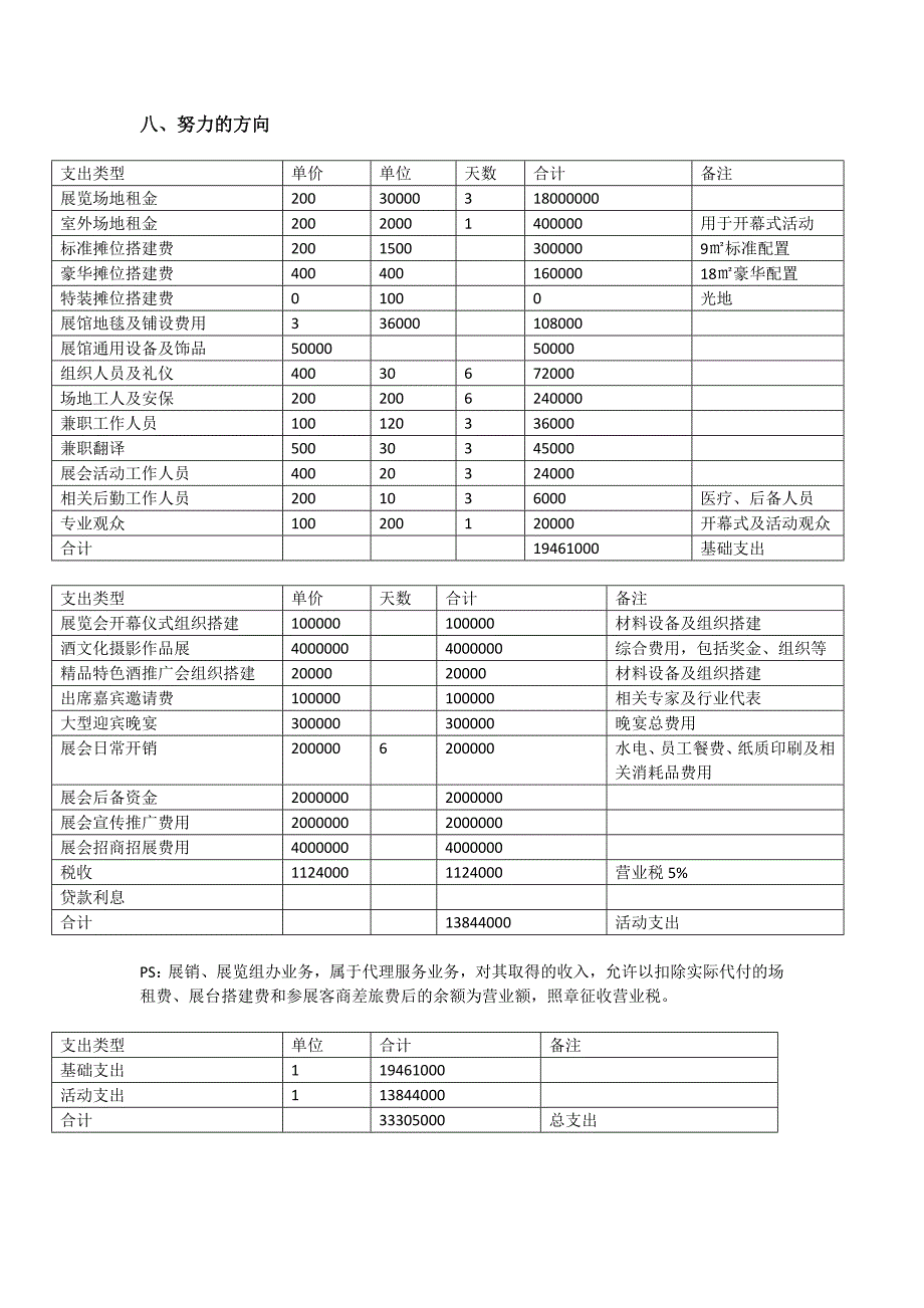 酒展会可行性研究报告及预算_第3页