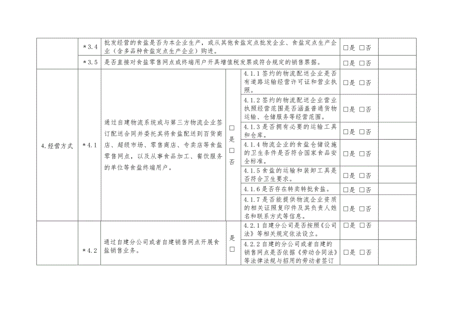 食盐批发企业检查表_第2页